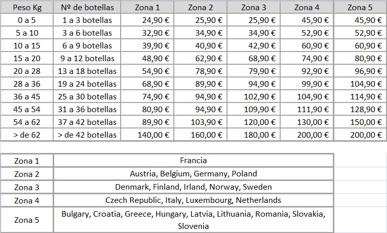 SHIPPING EUROPE